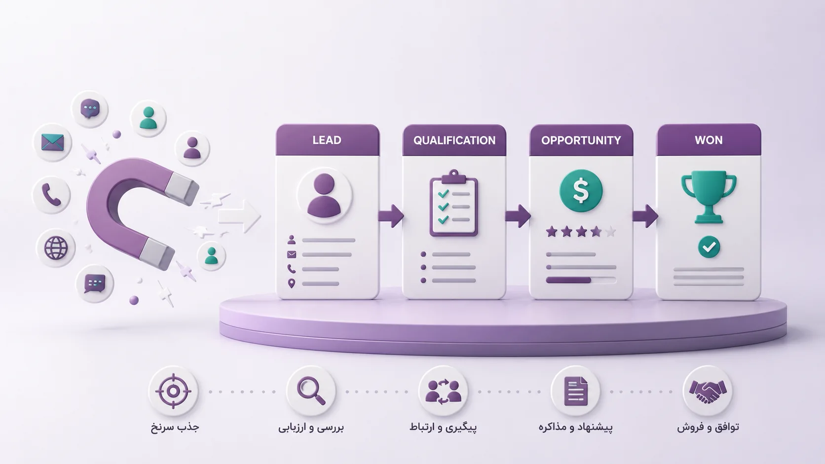 تبدیل سرنخ به فرصت فروش در اودوو